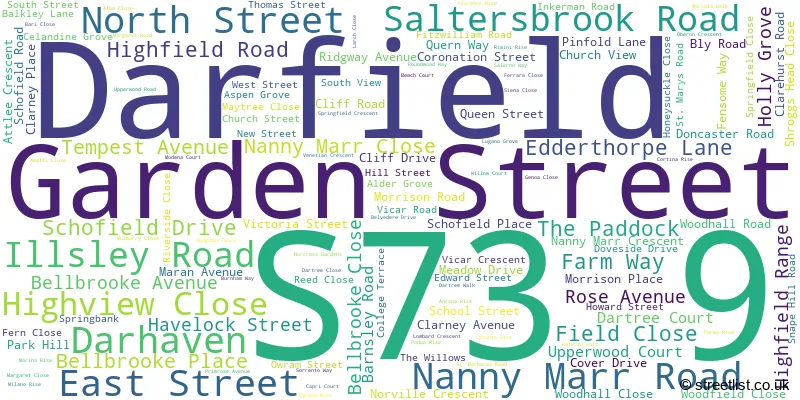 A word cloud for the S73 9 postcode